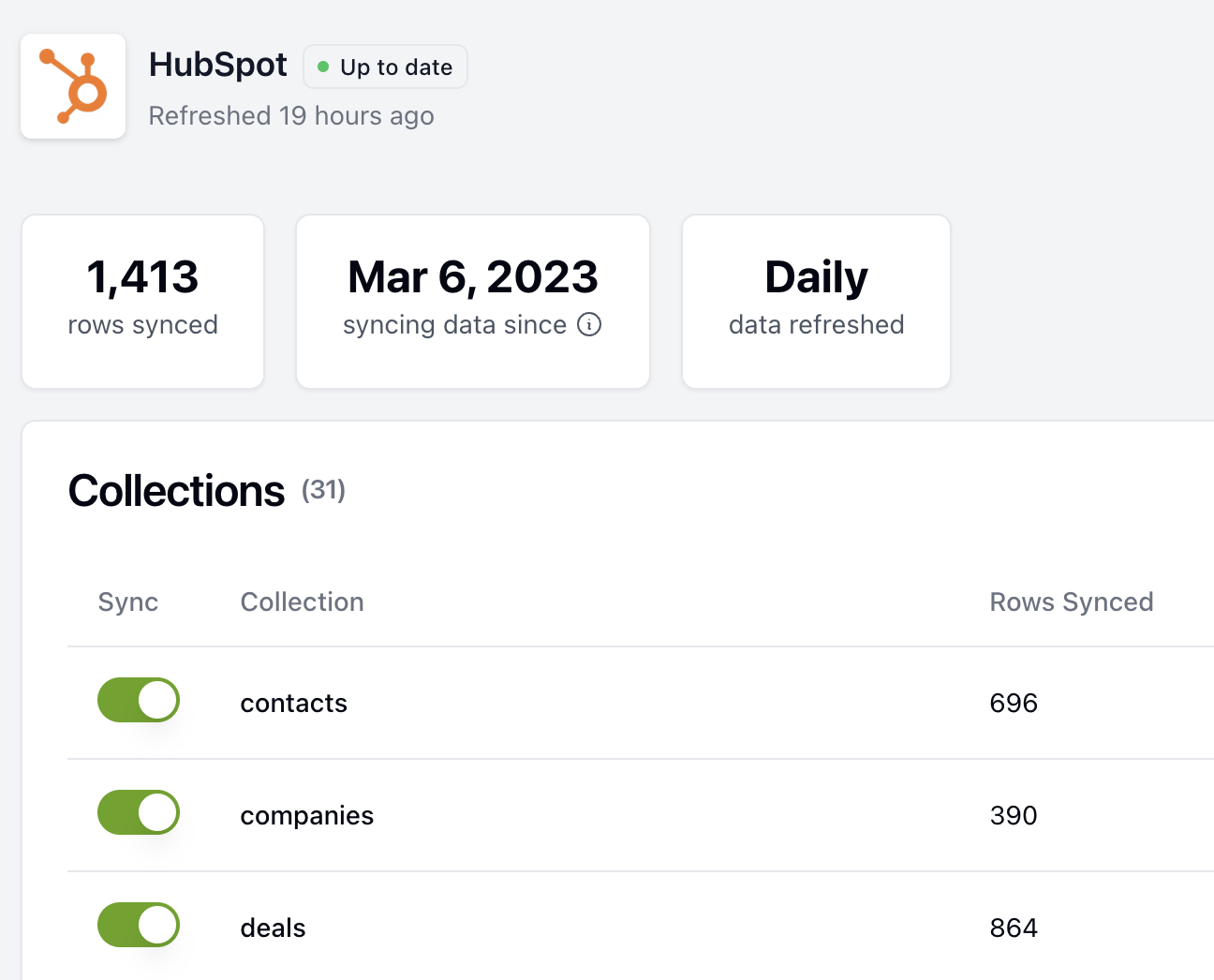 Automatic data refresh dashboard showing real-time data synchronization