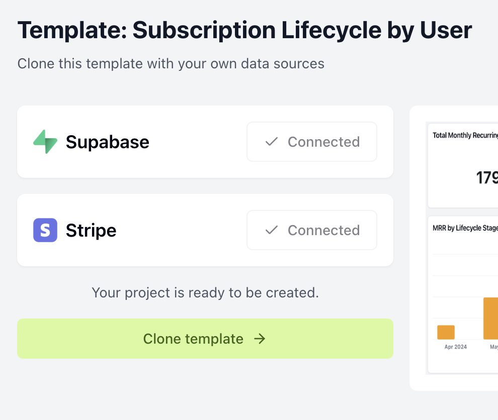 Pre-built dashboard templates gallery