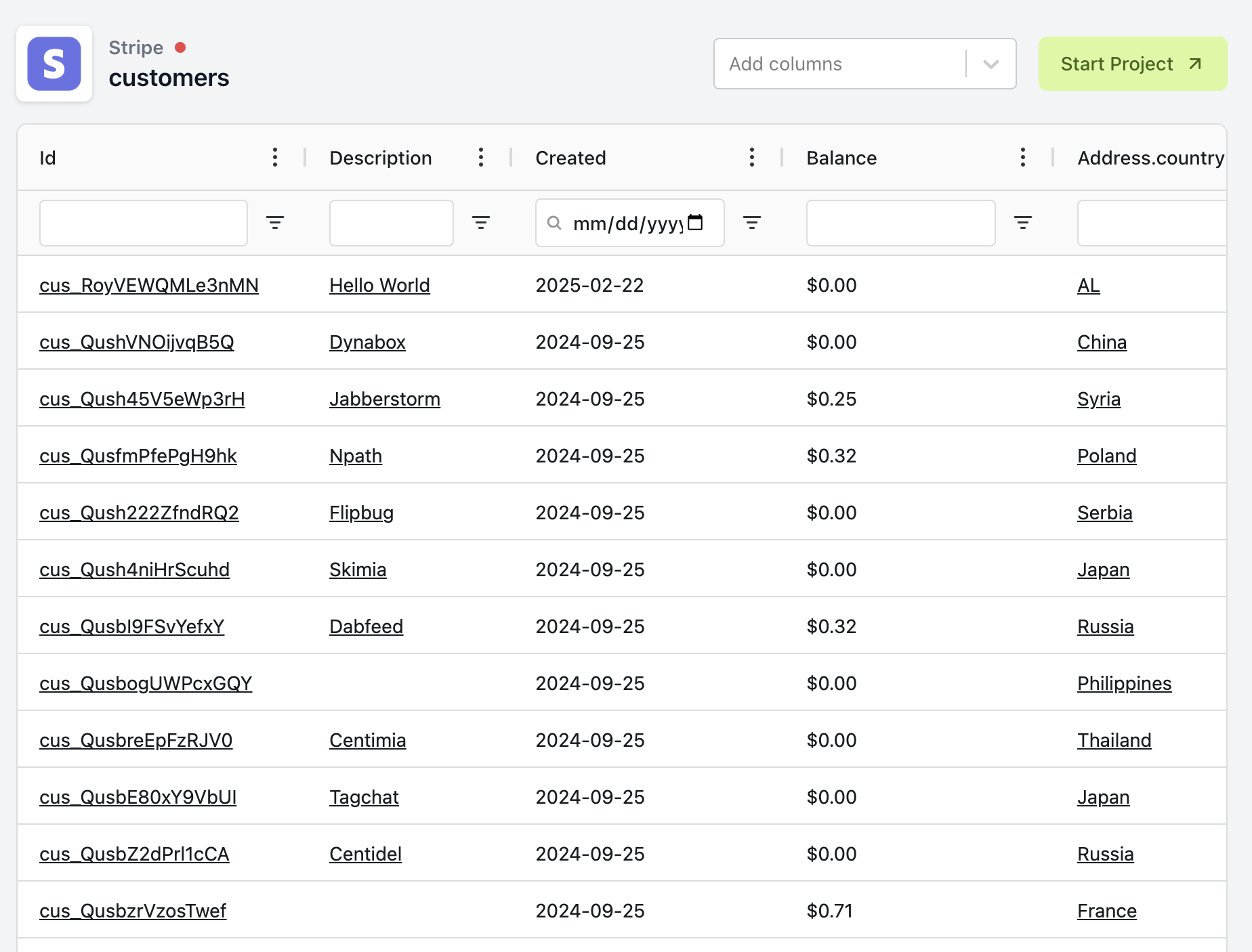 Universal data library with connected integrations